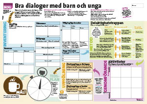 Bild av BOiU:s dialogkarta. Kontakta oss om du vill veta mer :) boiu@boiu.se
